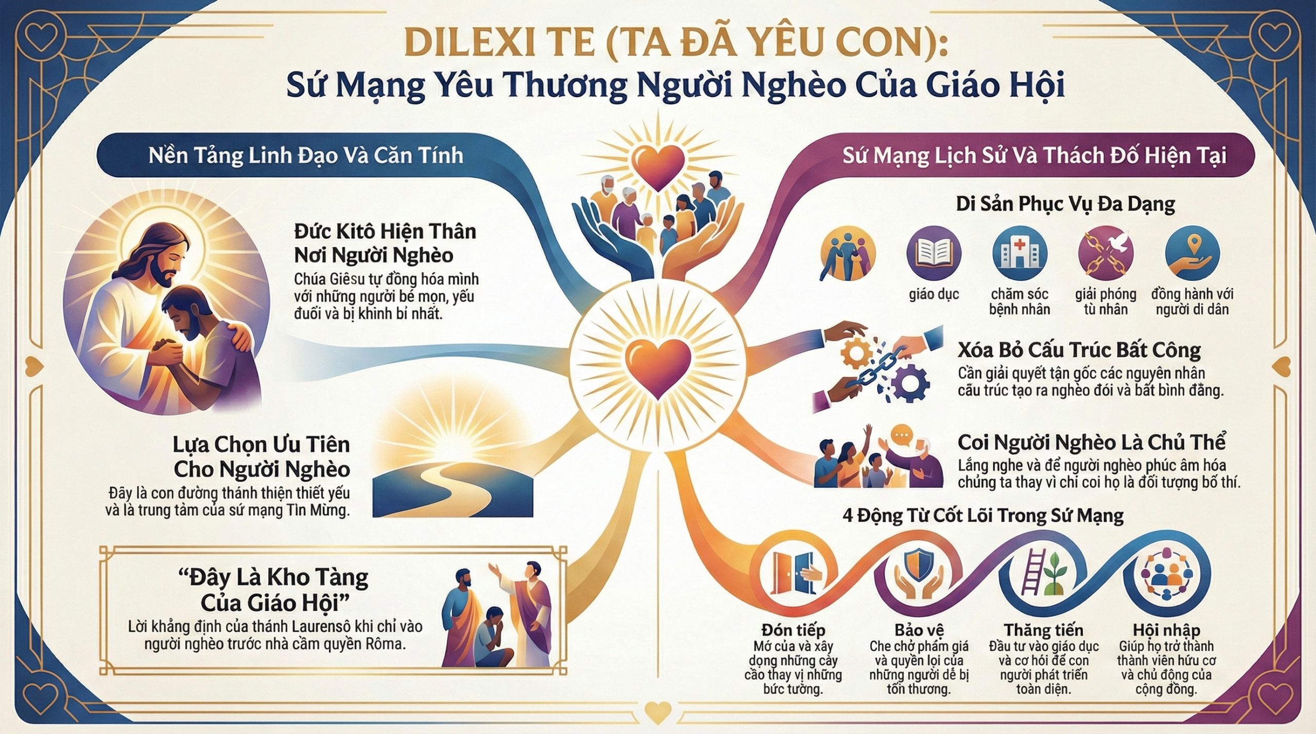 TÔNG HUẤN DILEXI TE - TA ĐÃ YÊU CON